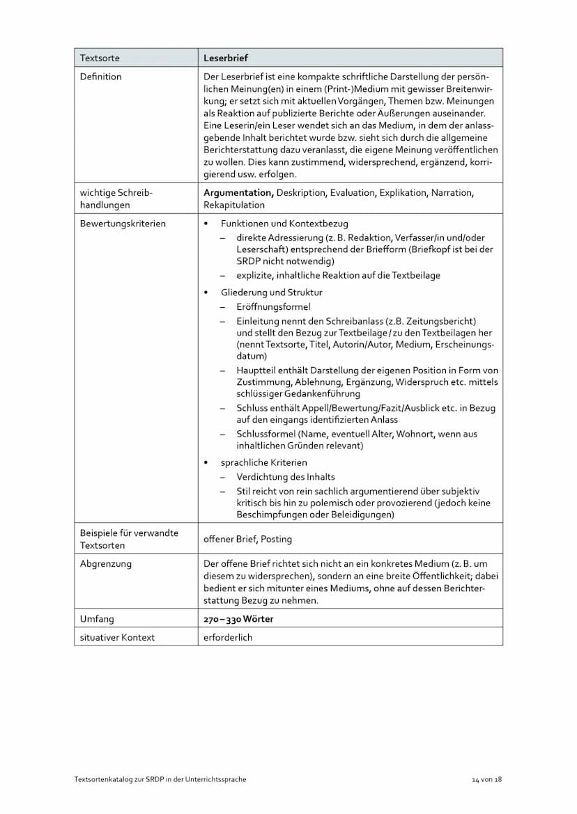 Textsorte
Definition
wichtige Schreib-
handlungen
Bewertungskriterien
Beispiele für verwandte
Textsorten
Abgrenzung
Umfang
situativer Kontex