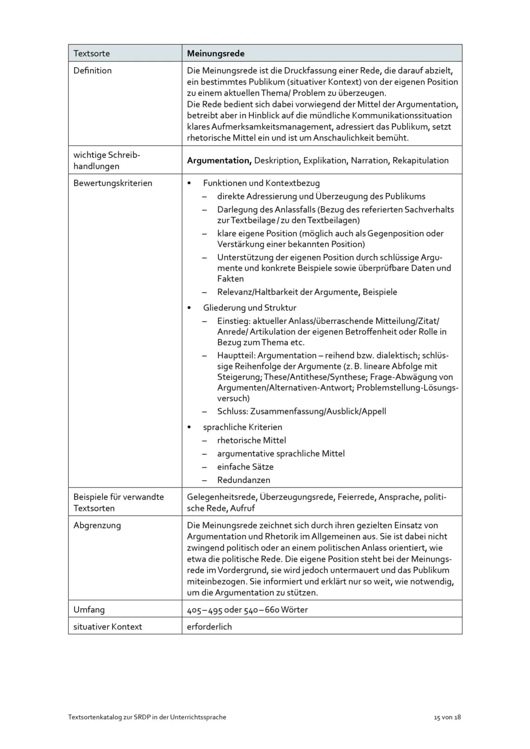 Textsorte
Definition
wichtige Schreib-
handlungen
Bewertungskriterien
Beispiele für verwandte
Textsorten
Abgrenzung
Umfang
situativer Kontex