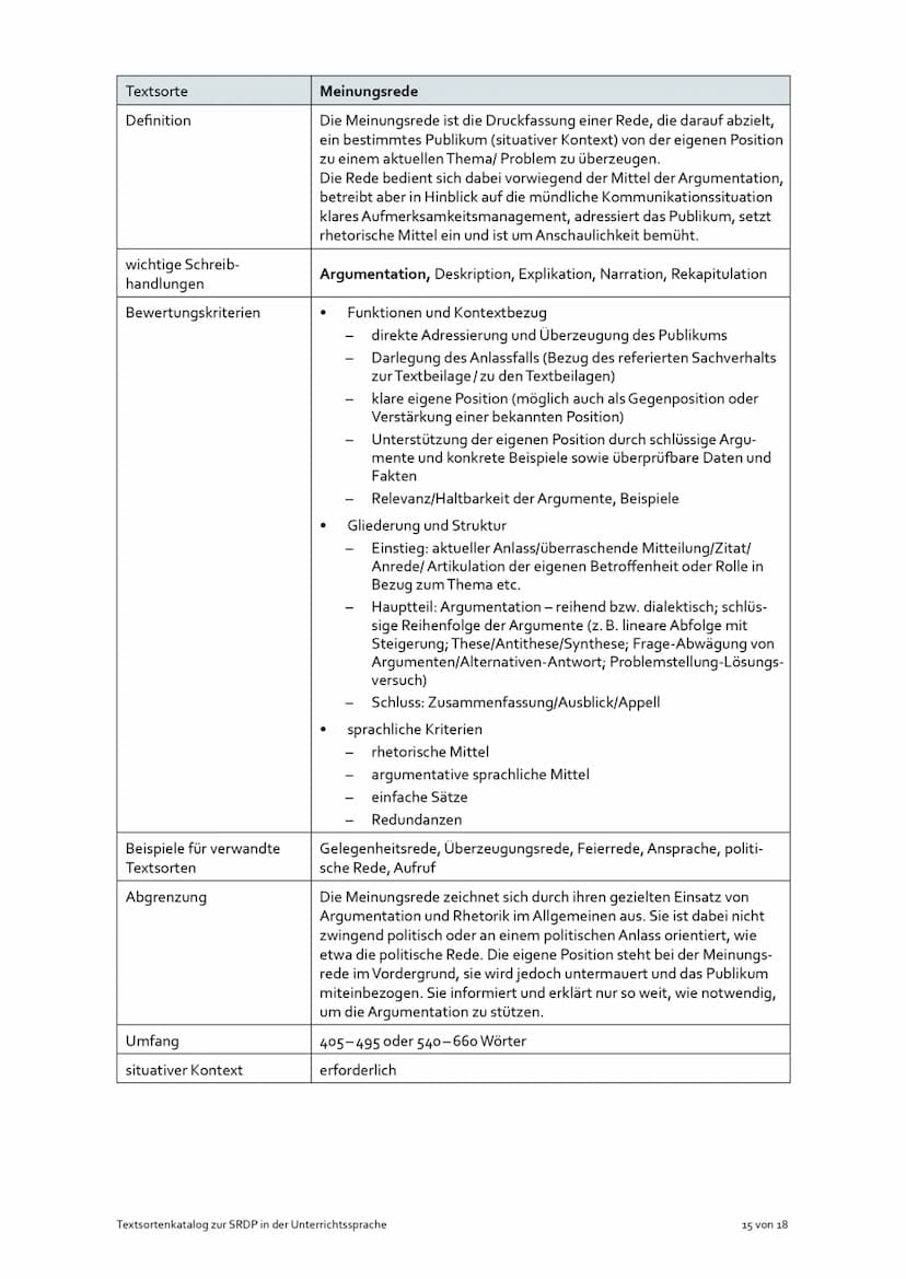 Textsorte
Definition
wichtige Schreib-
handlungen
Bewertungskriterien
Beispiele für verwandte
Textsorten
Abgrenzung
Umfang
situativer Kontex