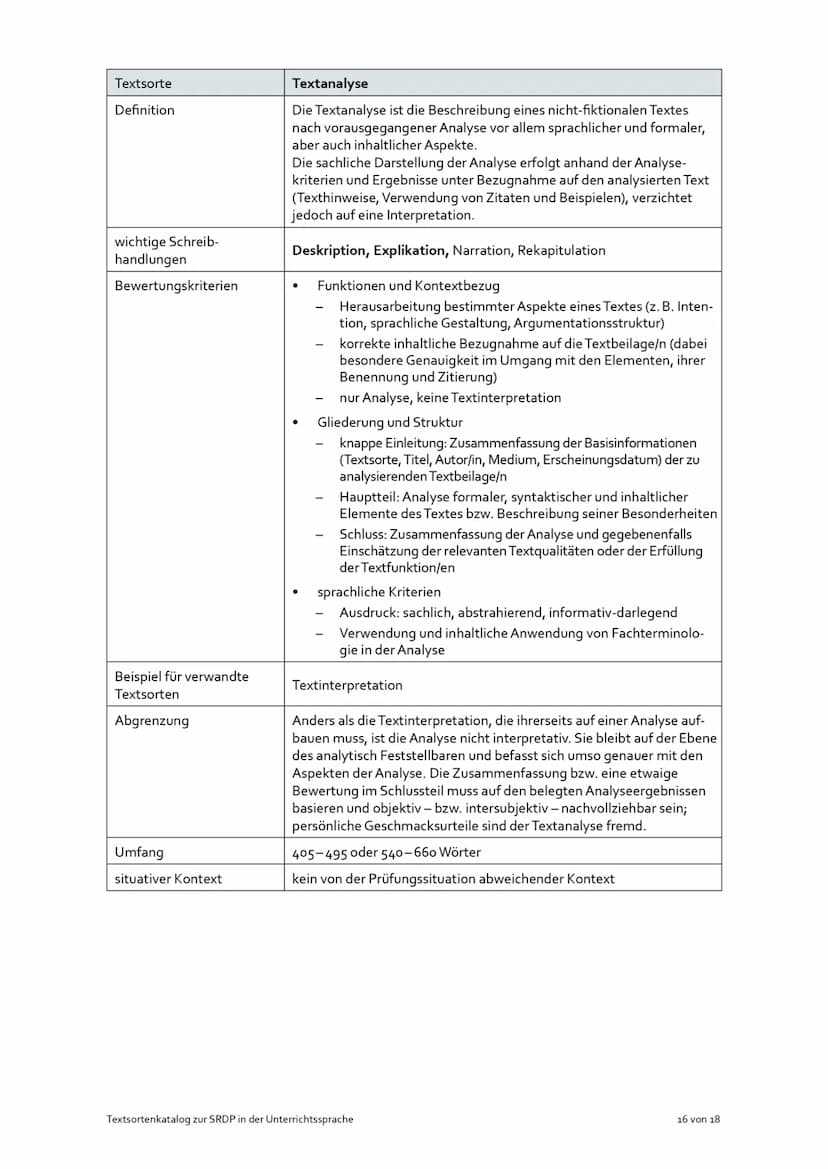 Textsorte
Definition
wichtige Schreib-
handlungen
Bewertungskriterien
Beispiele für verwandte
Textsorten
Abgrenzung
Umfang
situativer Kontex