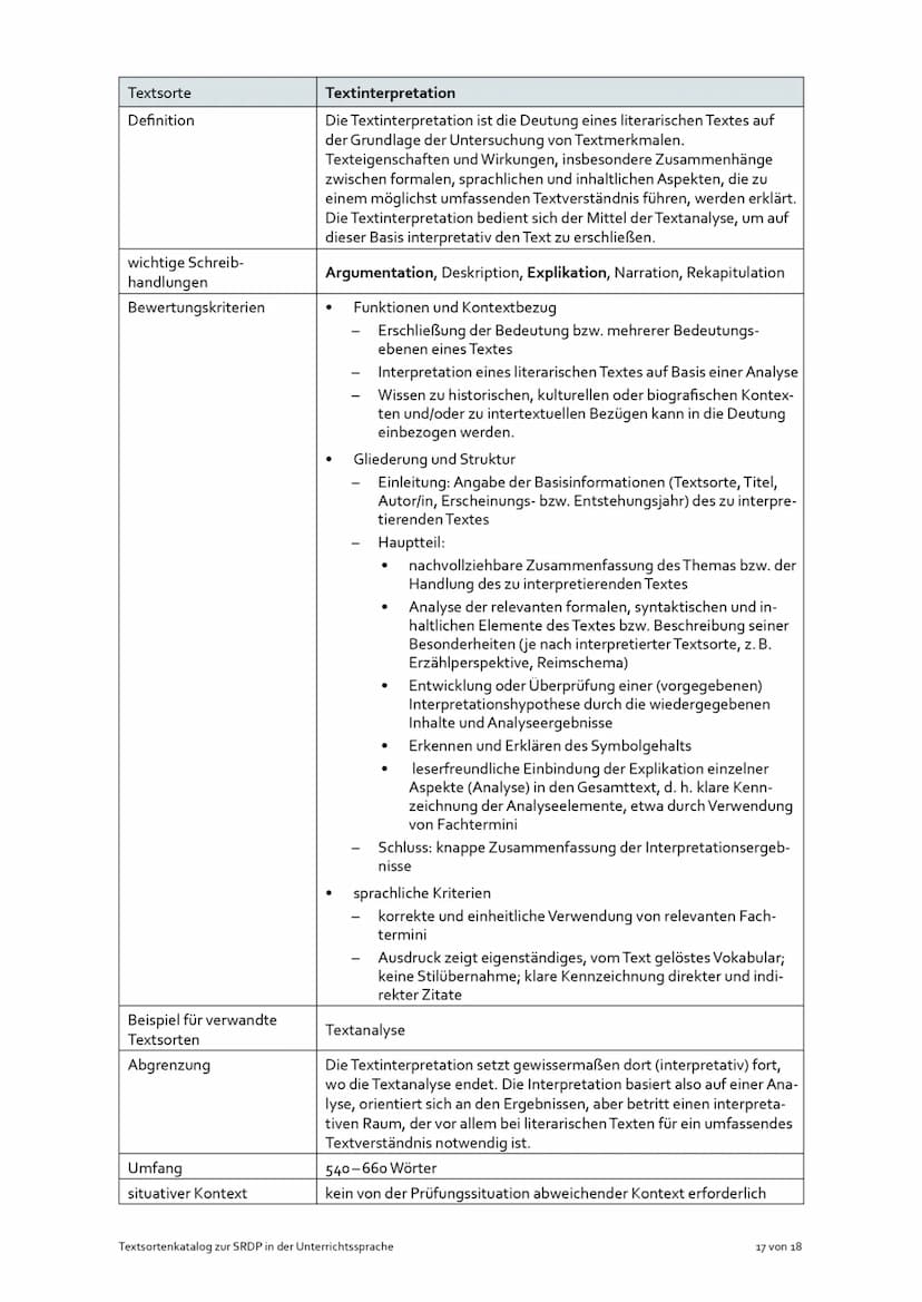 Textsorte
Definition
wichtige Schreib-
handlungen
Bewertungskriterien
Beispiele für verwandte
Textsorten
Abgrenzung
Umfang
situativer Kontex