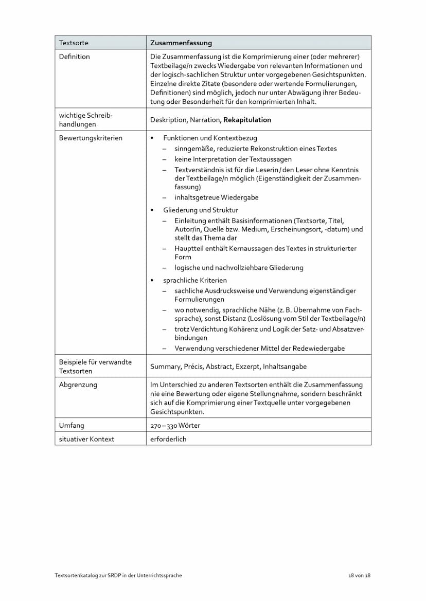 Textsorte
Definition
wichtige Schreib-
handlungen
Bewertungskriterien
Beispiele für verwandte
Textsorten
Abgrenzung
Umfang
situativer Kontex