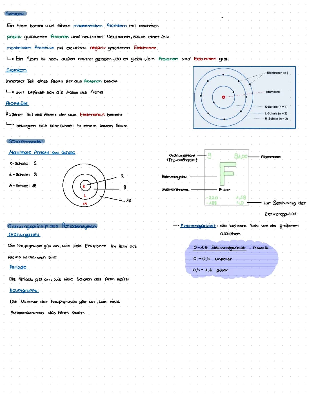 Atombau und Periodensystem