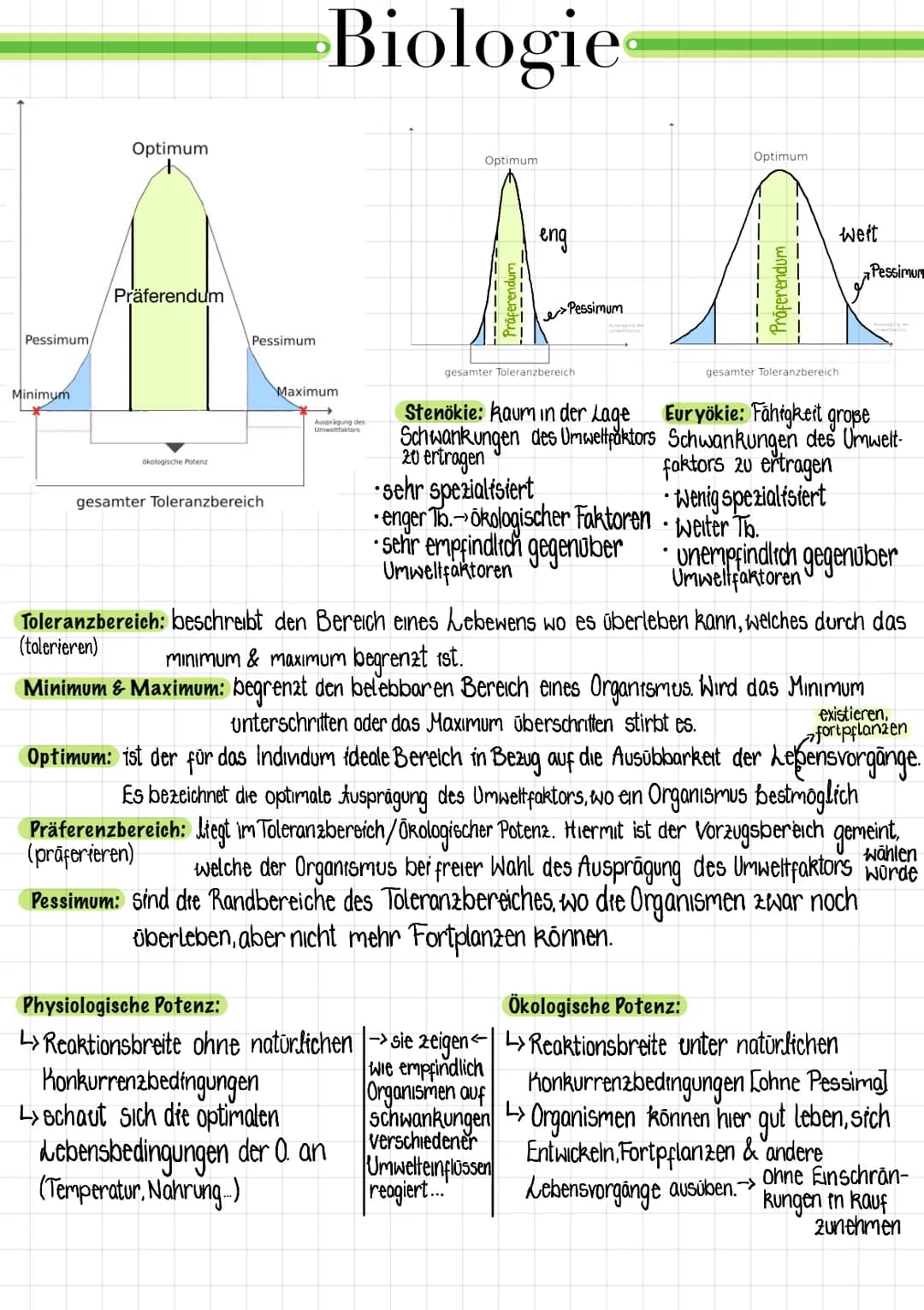 Pessimum/
Minimum
Optimum
Präferendum
Pessimum
ökologische Potenz
Biologie
gesamter Toleranzbereich
Maximum
Ausprägung des
Umweltfaktors
Phy