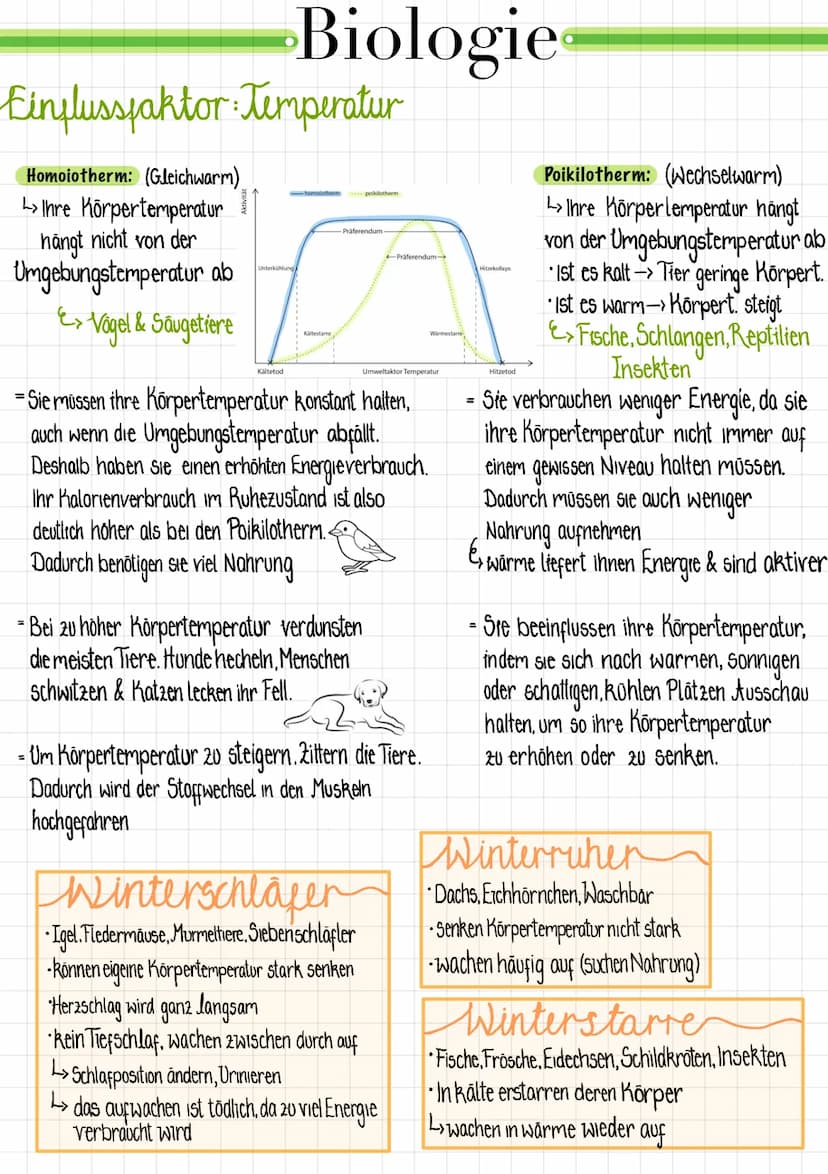 Pessimum/
Minimum
Optimum
Präferendum
Pessimum
ökologische Potenz
Biologie
gesamter Toleranzbereich
Maximum
Ausprägung des
Umweltfaktors
Phy