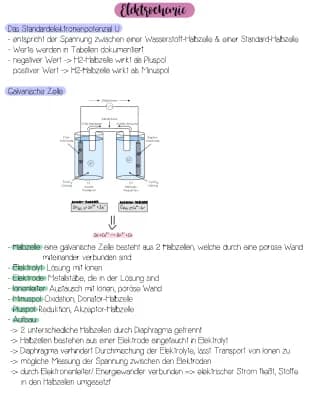 Know Elektrochemie  thumbnail