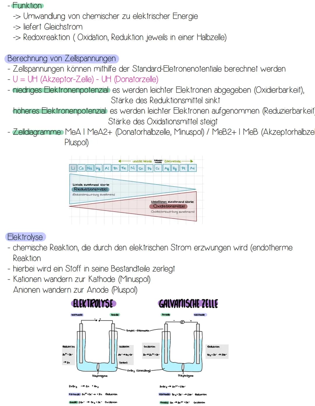 Das Standardelektronenpotenzial U
- entspricht der Spannung zwischen einer Wasserstoff-Halbzelle & einer Standard-Halbzelle
- Werte werden i