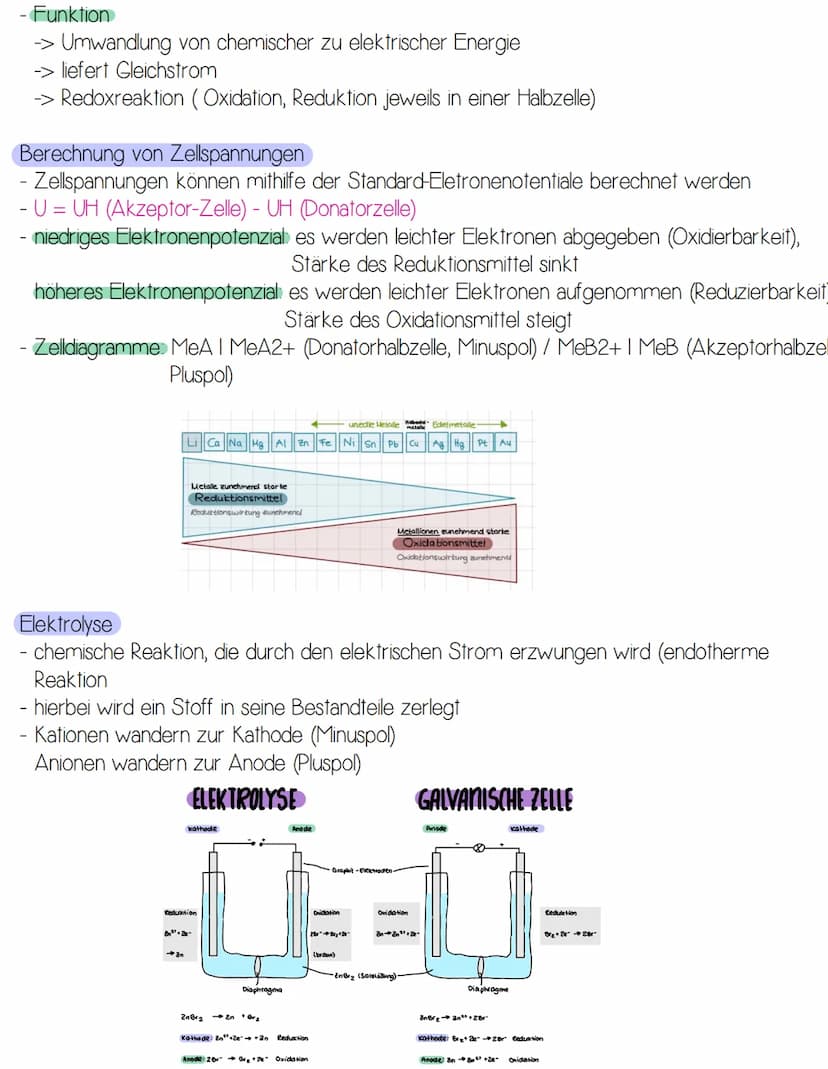 Das Standardelektronenpotenzial U
- entspricht der Spannung zwischen einer Wasserstoff-Halbzelle & einer Standard-Halbzelle
- Werte werden i