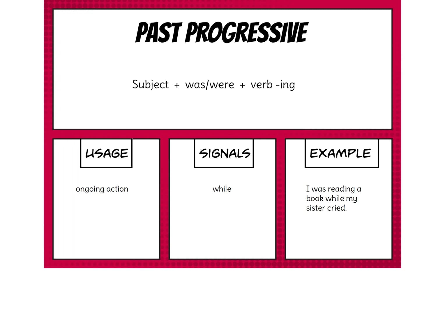 USAGE
completed act in the
past
SIMPLE PAST
Subject + verb-ed (+ object)
SIGNALS
yesterday,
last..., ...ago,
in...
IRREGULAR
VERBS
EXAMPLE
I