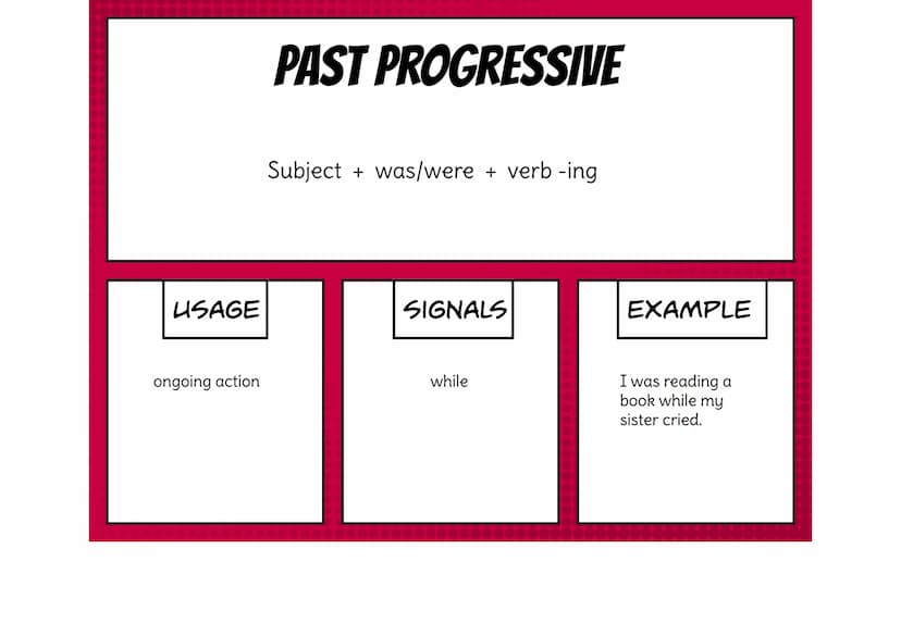 USAGE
completed act in the
past
SIMPLE PAST
Subject + verb-ed (+ object)
SIGNALS
yesterday,
last..., ...ago,
in...
IRREGULAR
VERBS
EXAMPLE
I