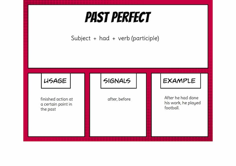 USAGE
completed act in the
past
SIMPLE PAST
Subject + verb-ed (+ object)
SIGNALS
yesterday,
last..., ...ago,
in...
IRREGULAR
VERBS
EXAMPLE
I