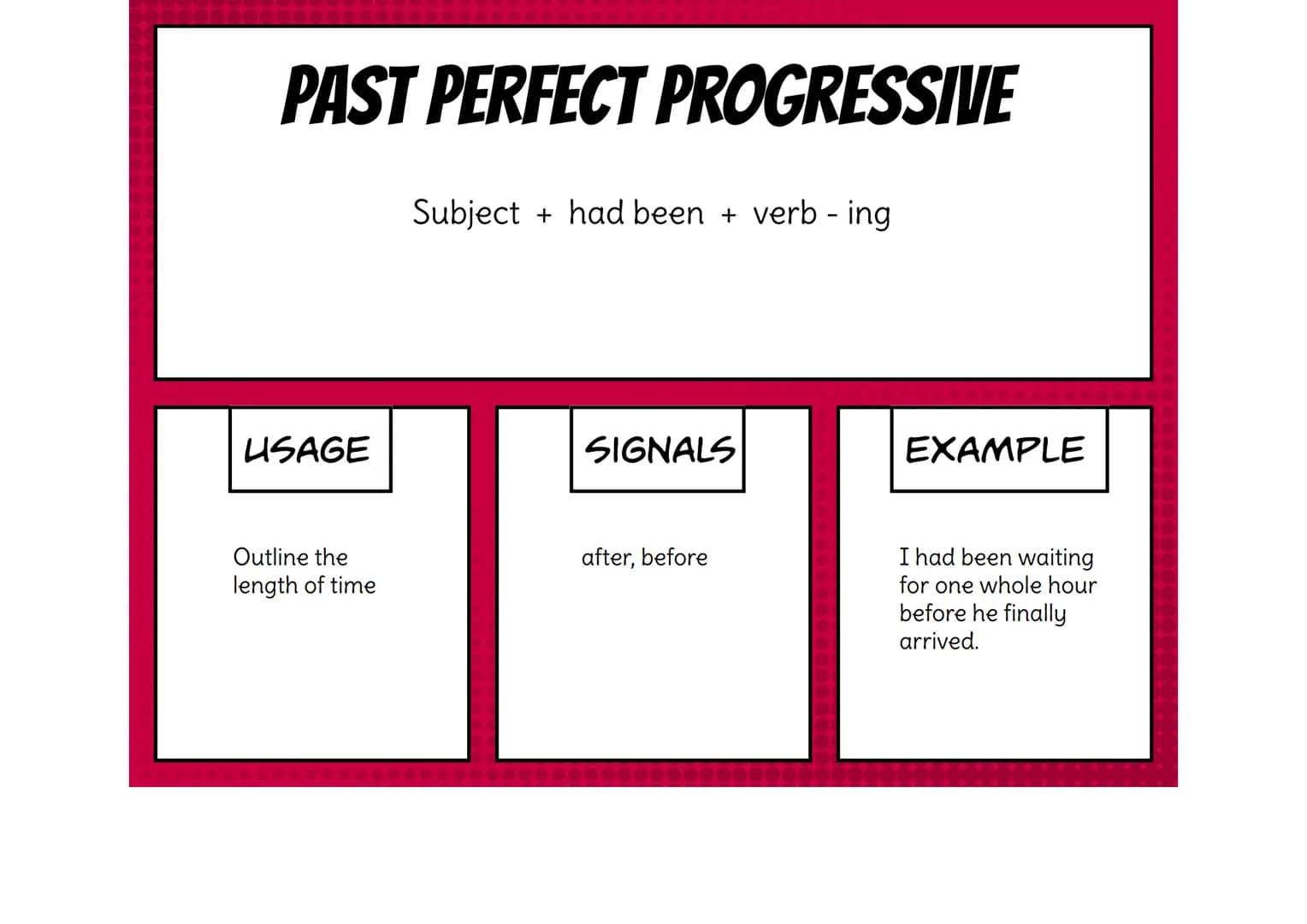 USAGE
completed act in the
past
SIMPLE PAST
Subject + verb-ed (+ object)
SIGNALS
yesterday,
last..., ...ago,
in...
IRREGULAR
VERBS
EXAMPLE
I