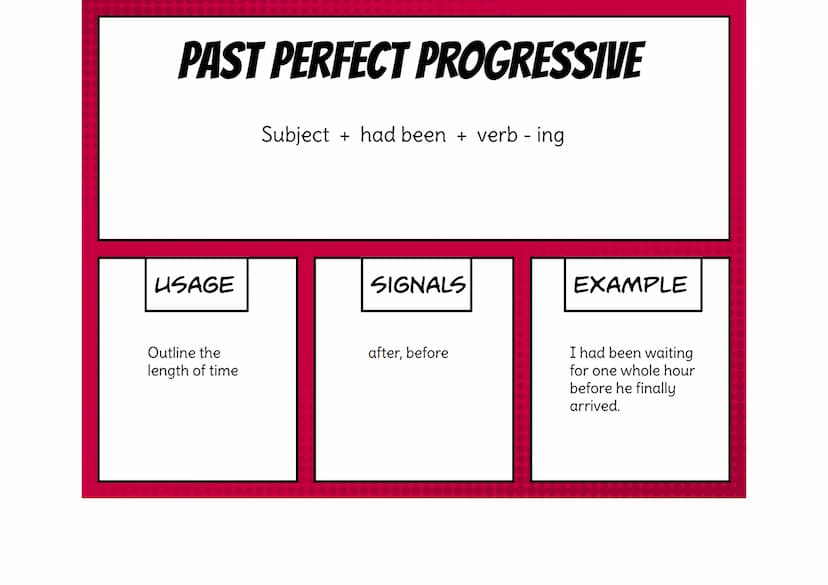 USAGE
completed act in the
past
SIMPLE PAST
Subject + verb-ed (+ object)
SIGNALS
yesterday,
last..., ...ago,
in...
IRREGULAR
VERBS
EXAMPLE
I