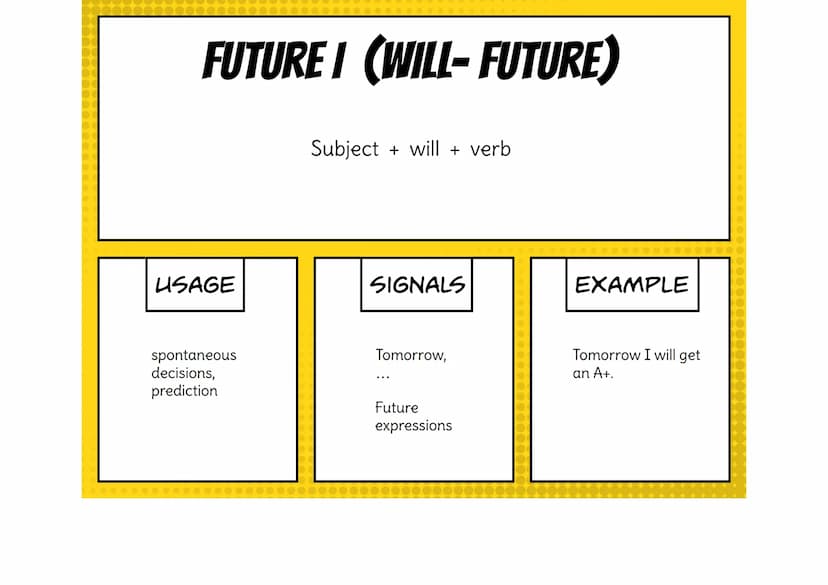 USAGE
completed act in the
past
SIMPLE PAST
Subject + verb-ed (+ object)
SIGNALS
yesterday,
last..., ...ago,
in...
IRREGULAR
VERBS
EXAMPLE
I