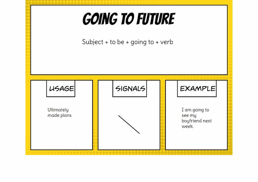 USAGE
completed act in the
past
SIMPLE PAST
Subject + verb-ed (+ object)
SIGNALS
yesterday,
last..., ...ago,
in...
IRREGULAR
VERBS
EXAMPLE
I