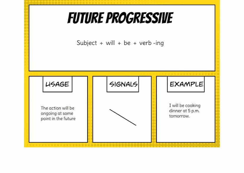 USAGE
completed act in the
past
SIMPLE PAST
Subject + verb-ed (+ object)
SIGNALS
yesterday,
last..., ...ago,
in...
IRREGULAR
VERBS
EXAMPLE
I