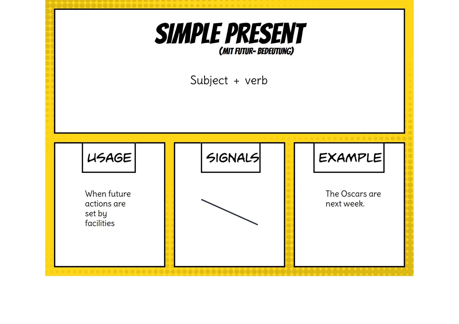 USAGE
completed act in the
past
SIMPLE PAST
Subject + verb-ed (+ object)
SIGNALS
yesterday,
last..., ...ago,
in...
IRREGULAR
VERBS
EXAMPLE
I