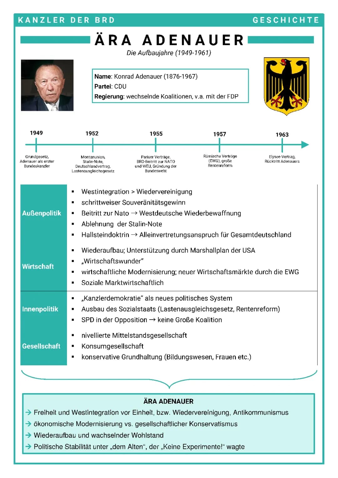 Kanzler der BRD (1949-1989)