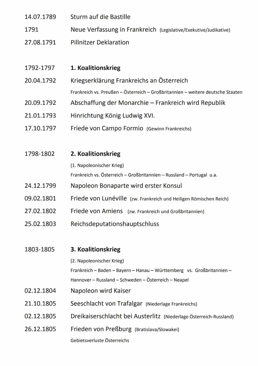 Einzug Napoleons in Berlin
The Battle of Trafalgar
RARE
https://de.wikipedia.org/wiki/Datei:Charles_Meynier_-_Napoleon_in_Berlin.png
SESA
ht