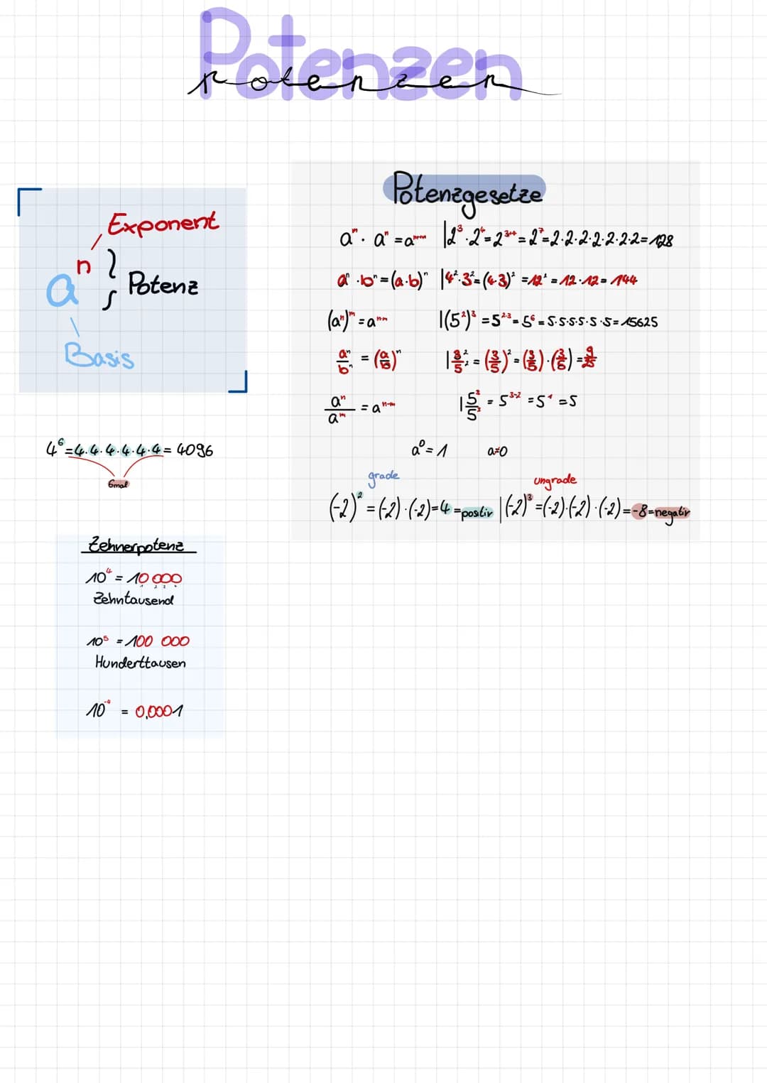 Exponent
Į
as Potenz
ал
Basis
4° -4.4.4.4.4.4 = 4096
6mal
Zehnerpotenz
10 = 10000
Zehntausend
105 = 100 000
Hunderttausen
Potenzen
10"
= 0,0