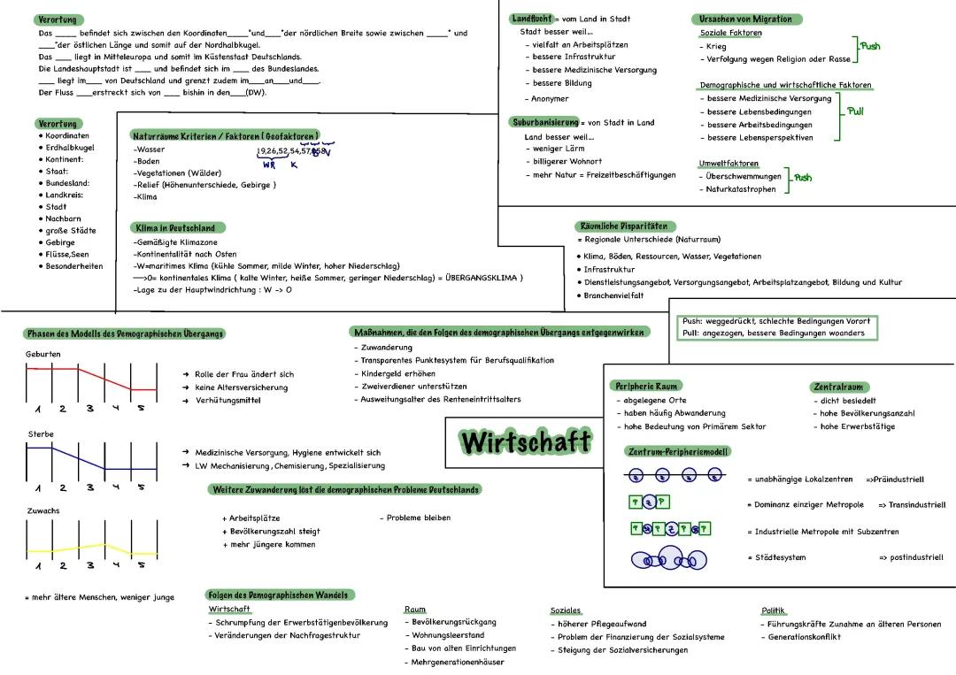 Erdkunde Zusammenfassung allgemein