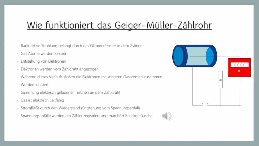 Geiger-Müller-Zählrohr
...
.. O
Allgemeine Information
Erklärung von Radioaktivität
Aufbau vom Geiger-Müller-Zählrohr
• Funktionsweise
• Unt