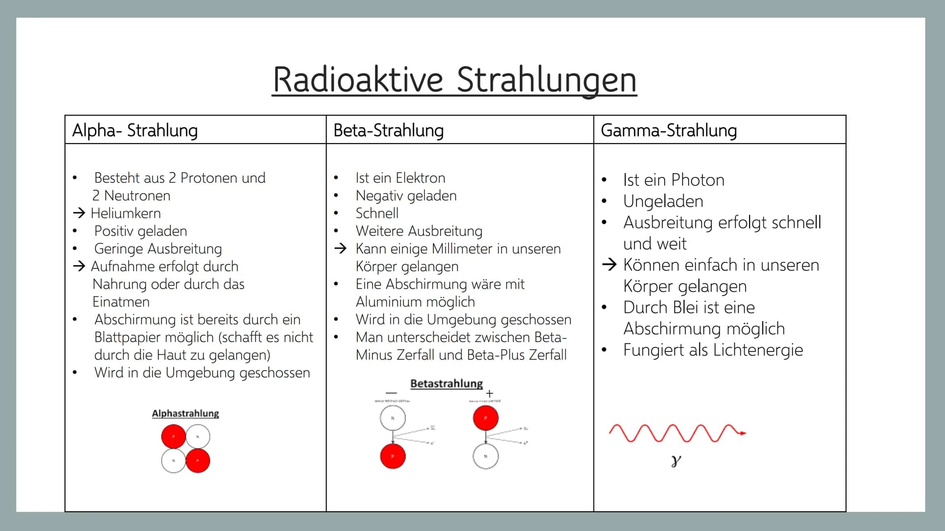 Geiger-Müller-Zählrohr
...
.. O
Allgemeine Information
Erklärung von Radioaktivität
Aufbau vom Geiger-Müller-Zählrohr
• Funktionsweise
• Unt