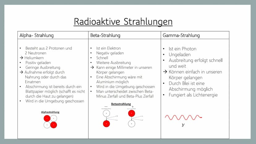 Geiger-Müller-Zählrohr
...
.. O
Allgemeine Information
Erklärung von Radioaktivität
Aufbau vom Geiger-Müller-Zählrohr
• Funktionsweise
• Unt