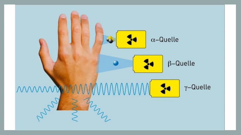 Geiger-Müller-Zählrohr
...
.. O
Allgemeine Information
Erklärung von Radioaktivität
Aufbau vom Geiger-Müller-Zählrohr
• Funktionsweise
• Unt