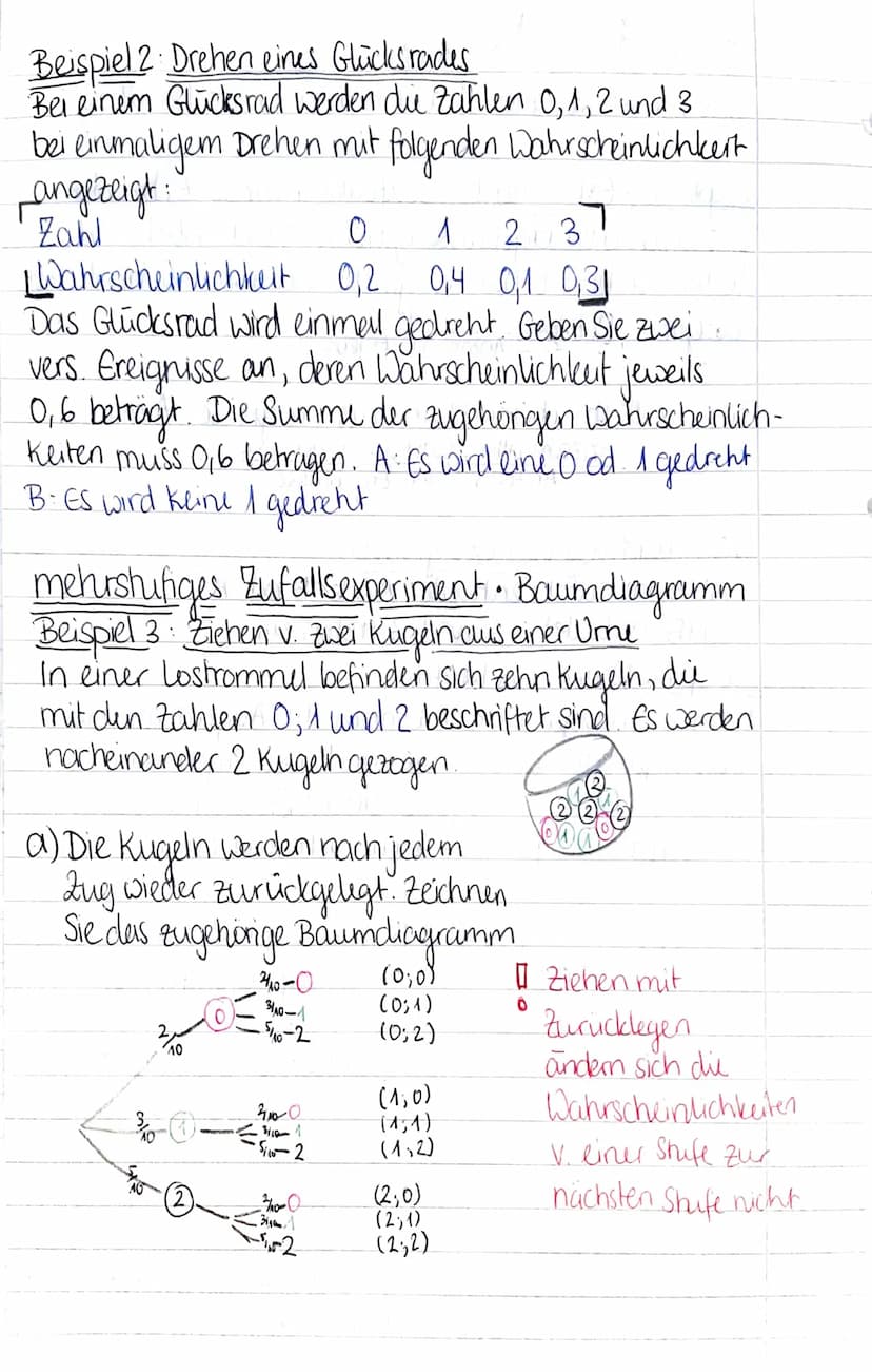 mathe Lernzettel
Das musst du alles drauf haben in Stochastik...
Laplace-Experiment: Zufallsexperiment, bei dem
alle möglichen Ergebnisse gl