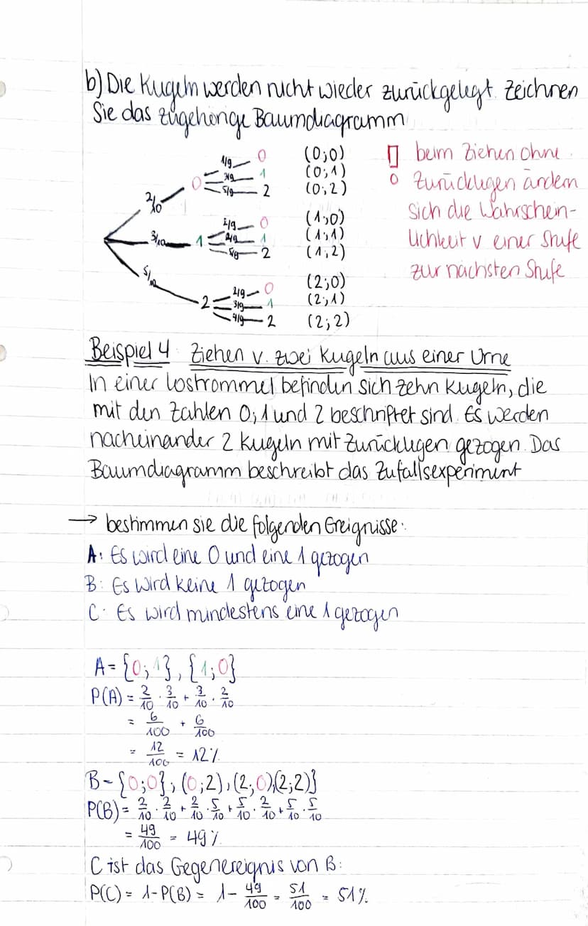 mathe Lernzettel
Das musst du alles drauf haben in Stochastik...
Laplace-Experiment: Zufallsexperiment, bei dem
alle möglichen Ergebnisse gl