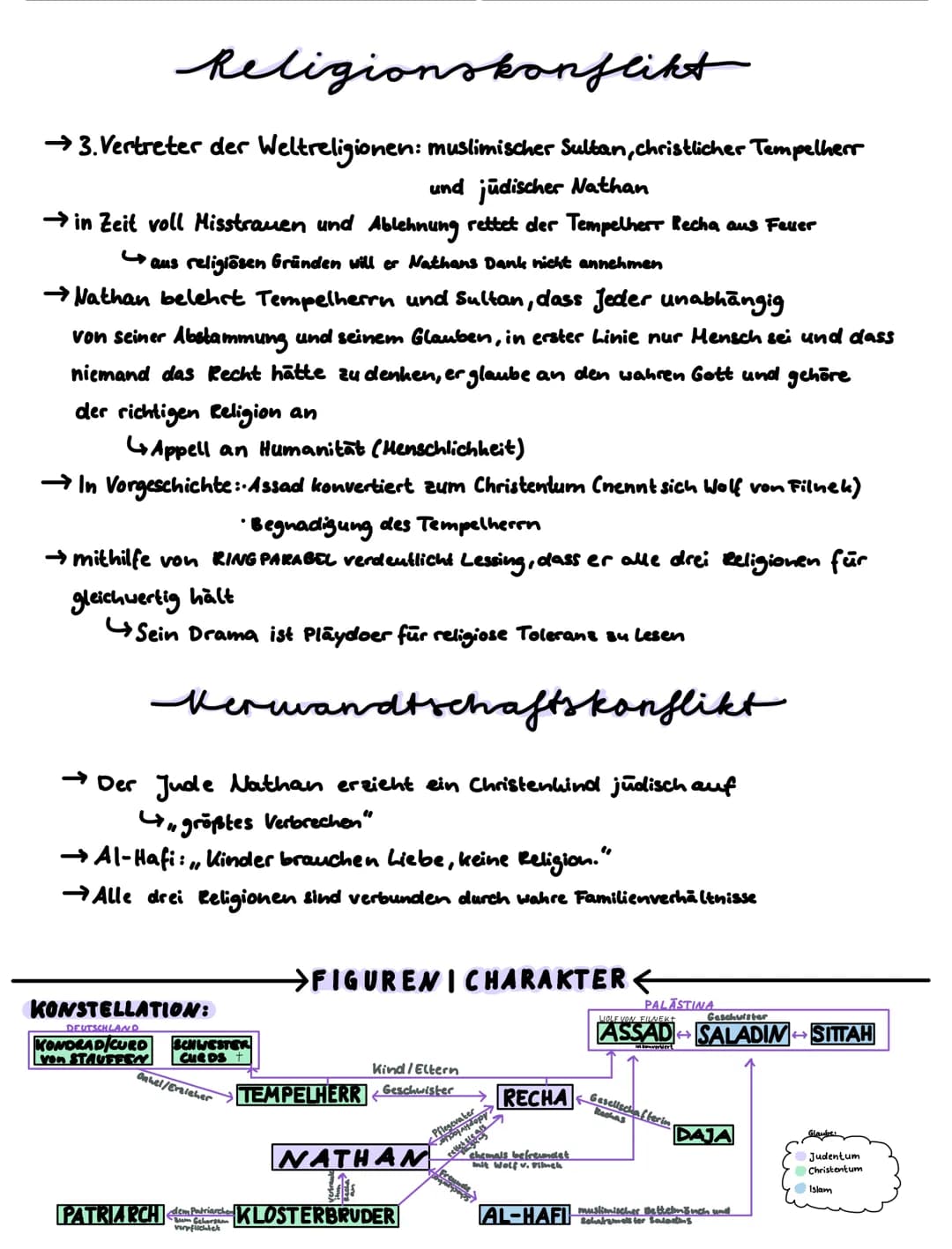 Geld
Geheimnis-zentrales Thema → Rechas Herkunft
Engel → Göttlichkeit
Wunder
• Volk
• Mensch
•Freundschaft
•Schachspiel →geplantes/durchdach
