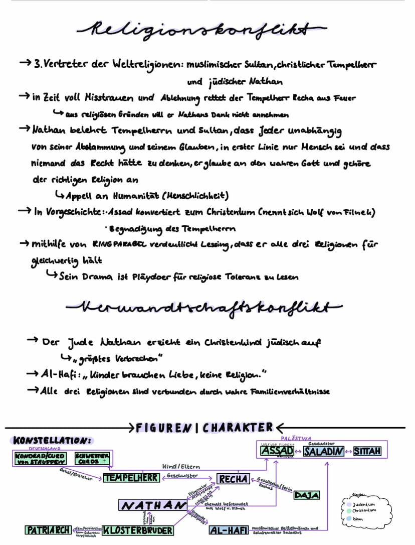 Geld
Geheimnis-zentrales Thema → Rechas Herkunft
Engel → Göttlichkeit
Wunder
• Volk
• Mensch
•Freundschaft
•Schachspiel →geplantes/durchdach