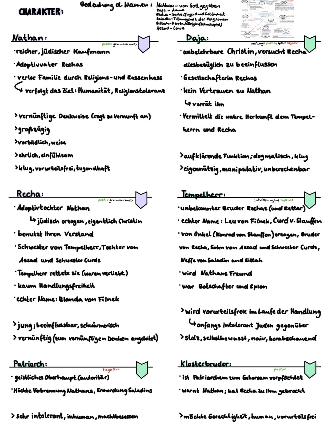 Geld
Geheimnis-zentrales Thema → Rechas Herkunft
Engel → Göttlichkeit
Wunder
• Volk
• Mensch
•Freundschaft
•Schachspiel →geplantes/durchdach
