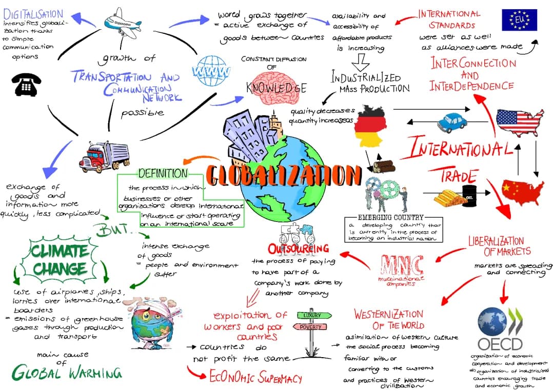 GLOBALIZATION
