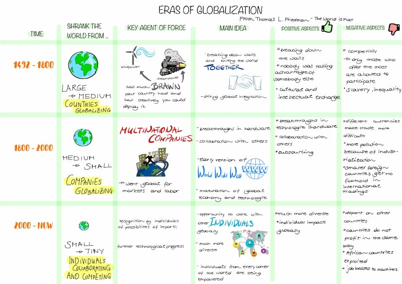 TIME
1492-1800
1800-2000
2000-NOW
SHRANK THE
WORLD FROM...
LARGE
→→ MEDIUM
COUNTRIES
GLOBALIZING
MEDIUM
SMALL
SMALL
→→TINY
INDIVIDUALS
COLLA