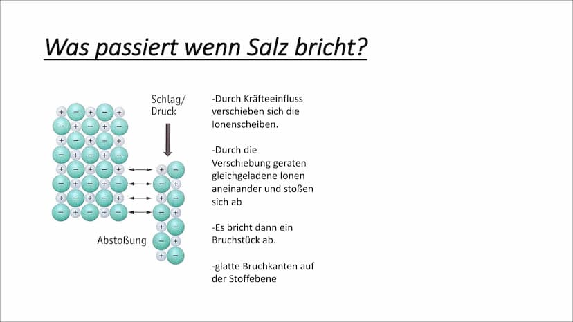 Aufbau und Eigenschaften von
Salzen aus lonen
Salze bestehen aus lonengitter
Die bei einer chemischen Reaktion gebildeten Anionen und Kation