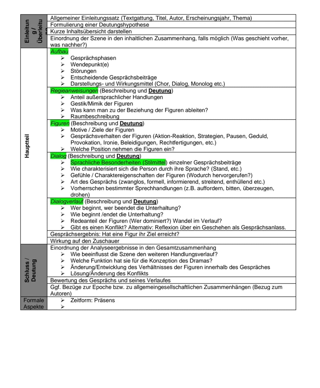 Einleitun
g/
Überleitu
Hauptteil
Schluss /
Deutung
Formale
Aspekte
Allgemeiner Einleitungssatz (Textgattung, Titel, Autor, Erscheinungsjahr,