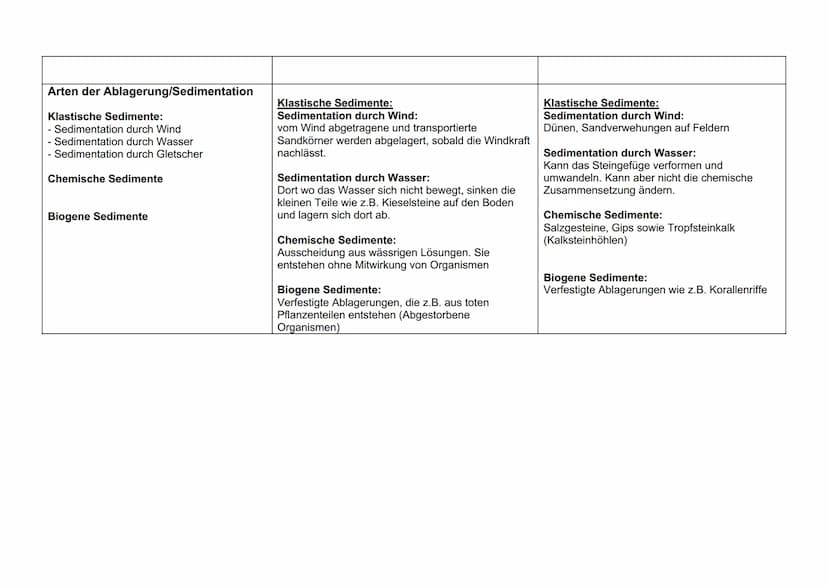 Von Verwitterung bis
Sedimentation
Arten der Verwitterung
Physikalische Verwitterung:
(meist trockene/kalte Gebiete)
●
●
Exogene Kräfte - Ar