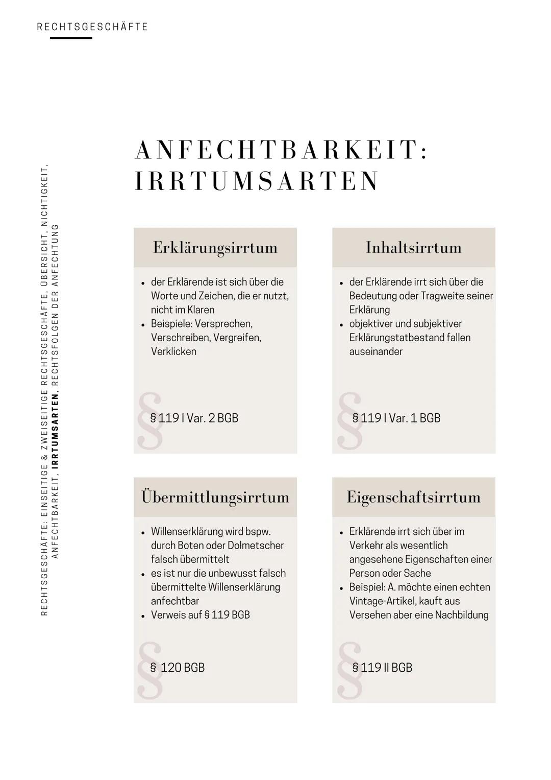 RECHT
ALLGEMEINE WIRTSCHAFTSLEHRE
FÜR (BERUFS-) SCHULEN
Business items
VOLUME I
@FIRSTINSTANCE AWL: RECHT
TABLE OF
CONTENTS
DIE GRUNDLAGEN
0