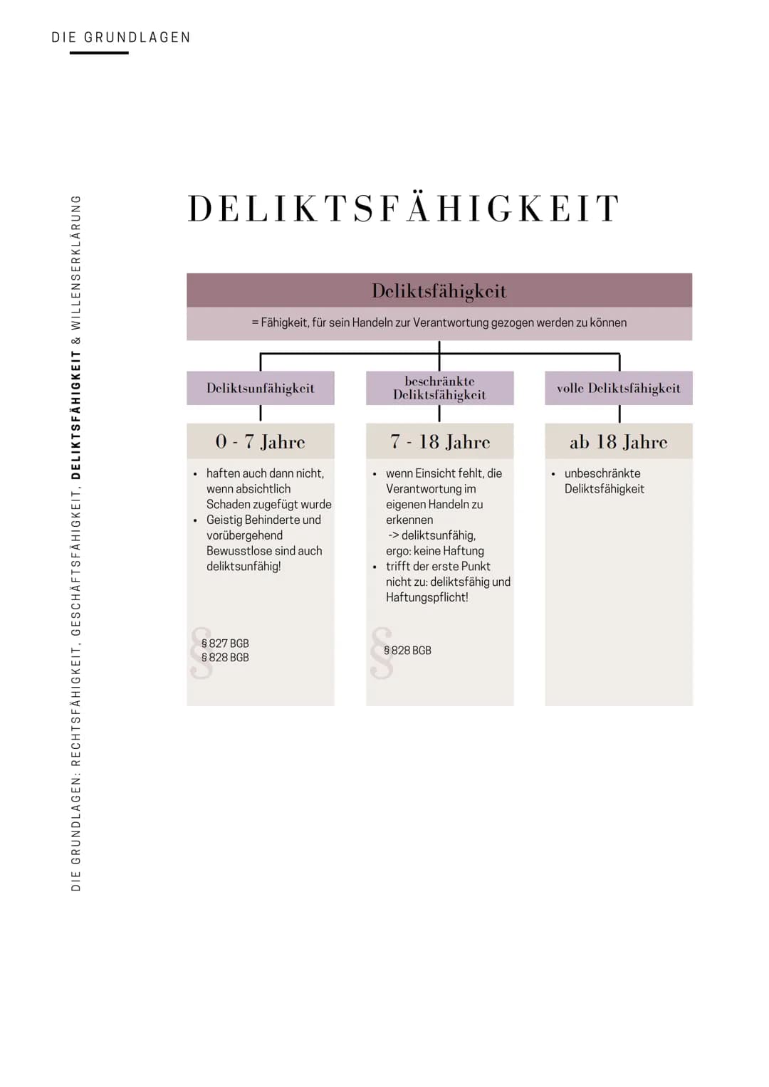 RECHT
ALLGEMEINE WIRTSCHAFTSLEHRE
FÜR (BERUFS-) SCHULEN
Business items
VOLUME I
@FIRSTINSTANCE AWL: RECHT
TABLE OF
CONTENTS
DIE GRUNDLAGEN
0