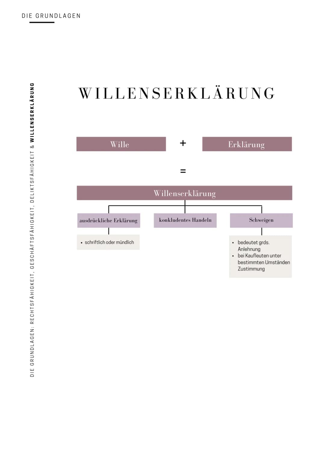 RECHT
ALLGEMEINE WIRTSCHAFTSLEHRE
FÜR (BERUFS-) SCHULEN
Business items
VOLUME I
@FIRSTINSTANCE AWL: RECHT
TABLE OF
CONTENTS
DIE GRUNDLAGEN
0