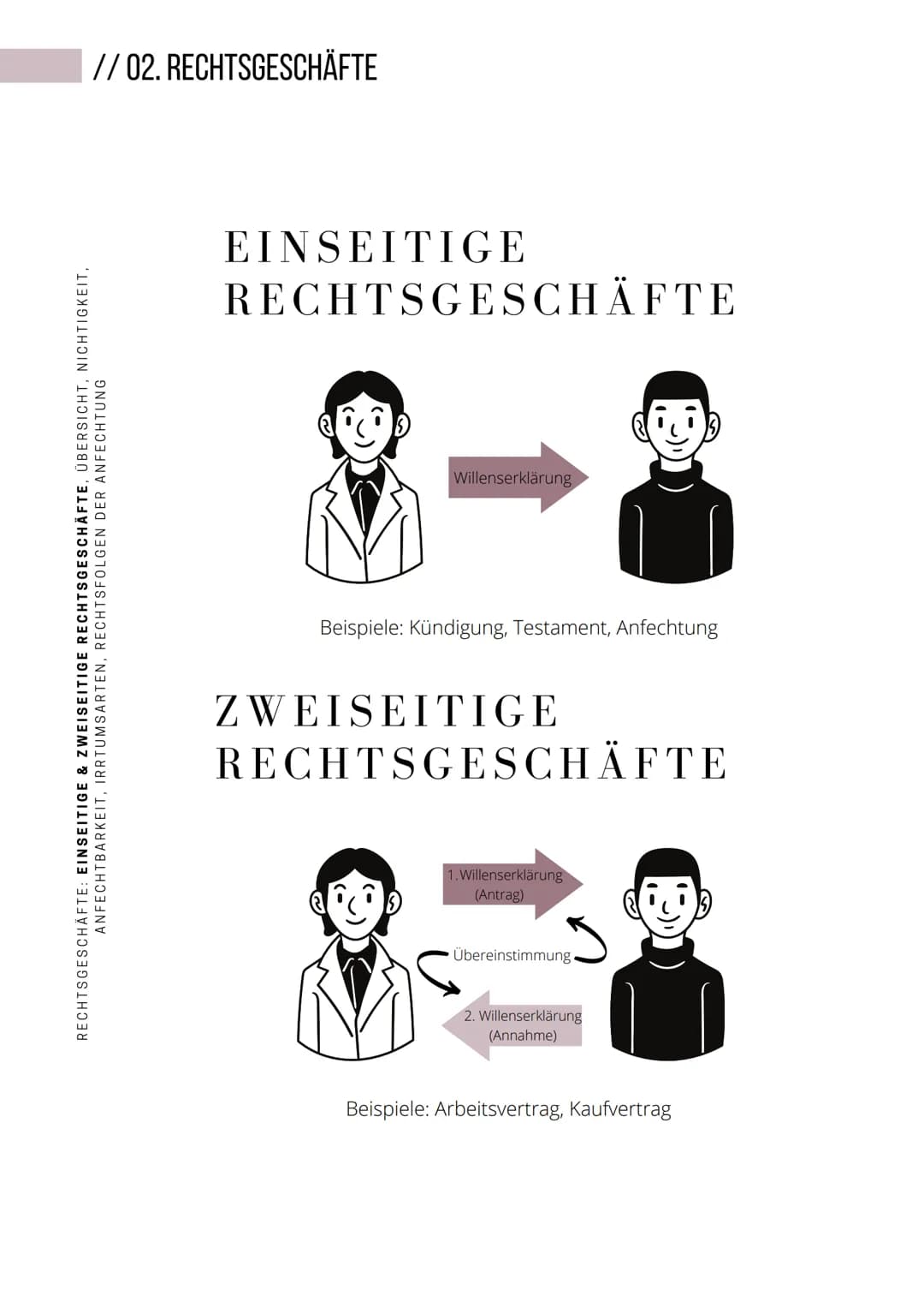 RECHT
ALLGEMEINE WIRTSCHAFTSLEHRE
FÜR (BERUFS-) SCHULEN
Business items
VOLUME I
@FIRSTINSTANCE AWL: RECHT
TABLE OF
CONTENTS
DIE GRUNDLAGEN
0