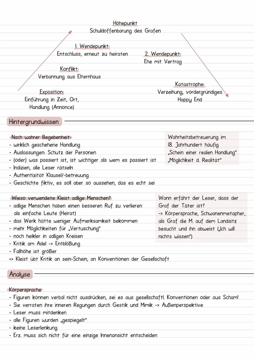 Marquise von
Handlung
- verwitwete Marquise, Kinder, guter Ruf
- Landsitz in oberen Italien
-
O.
erfüllt die Aufgaben einer Frau aus gutem H