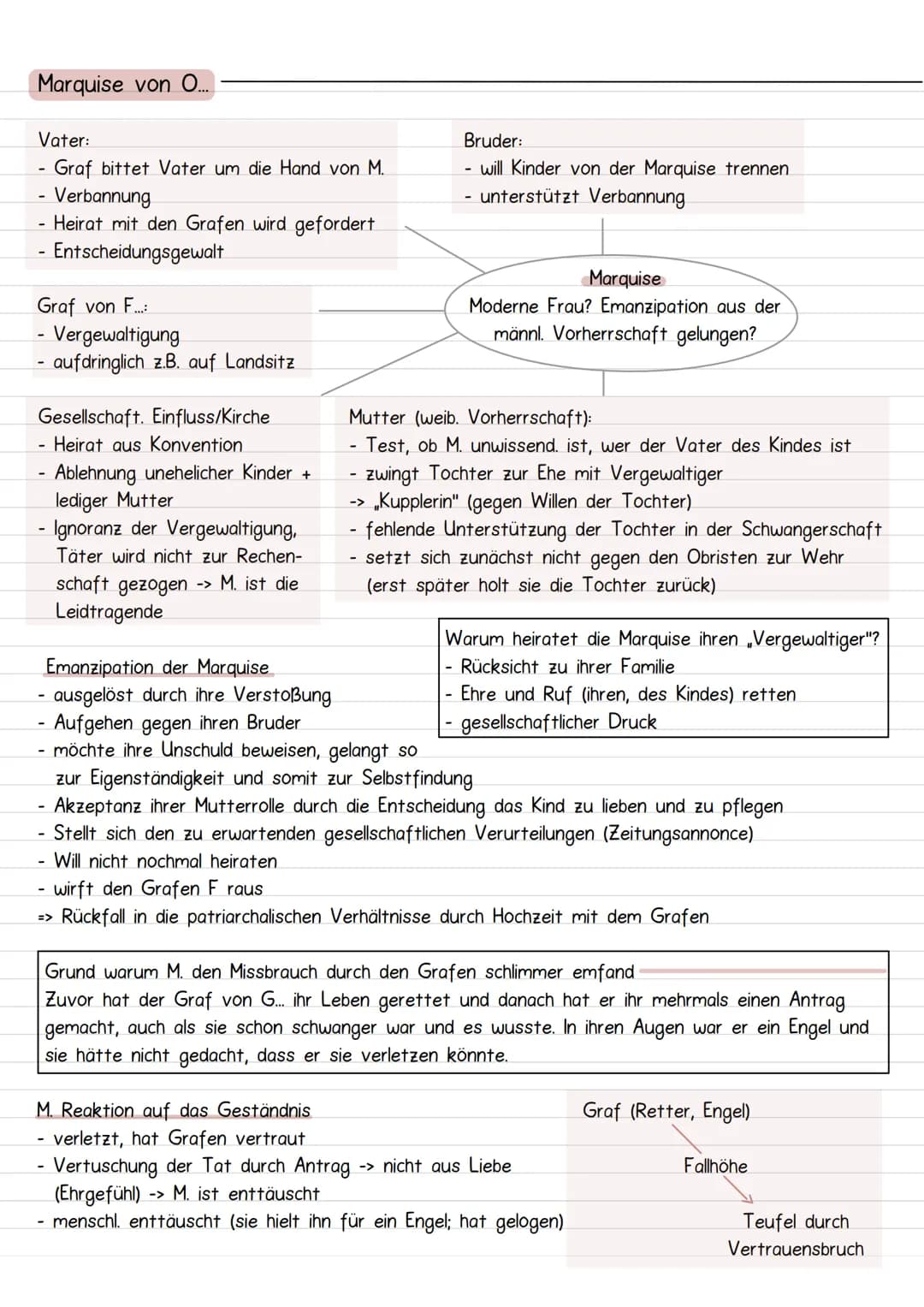 Marquise von
Handlung
- verwitwete Marquise, Kinder, guter Ruf
- Landsitz in oberen Italien
-
O.
erfüllt die Aufgaben einer Frau aus gutem H