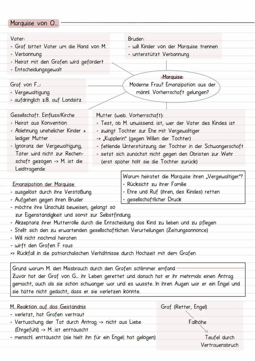 Marquise von
Handlung
- verwitwete Marquise, Kinder, guter Ruf
- Landsitz in oberen Italien
-
O.
erfüllt die Aufgaben einer Frau aus gutem H