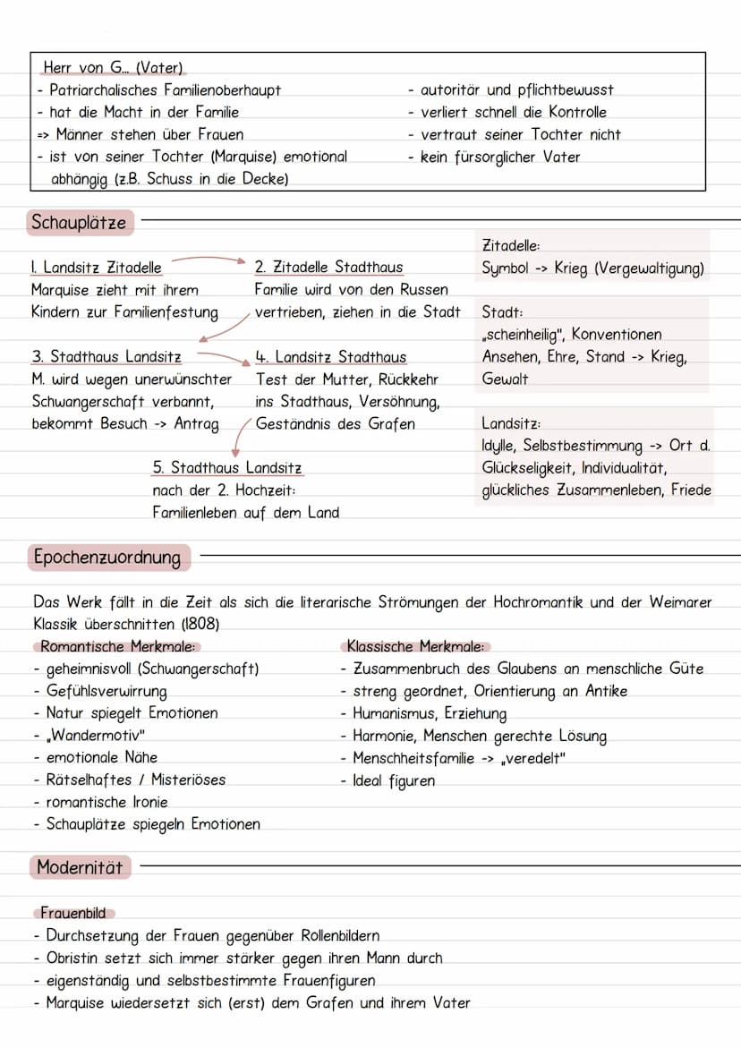 Marquise von
Handlung
- verwitwete Marquise, Kinder, guter Ruf
- Landsitz in oberen Italien
-
O.
erfüllt die Aufgaben einer Frau aus gutem H