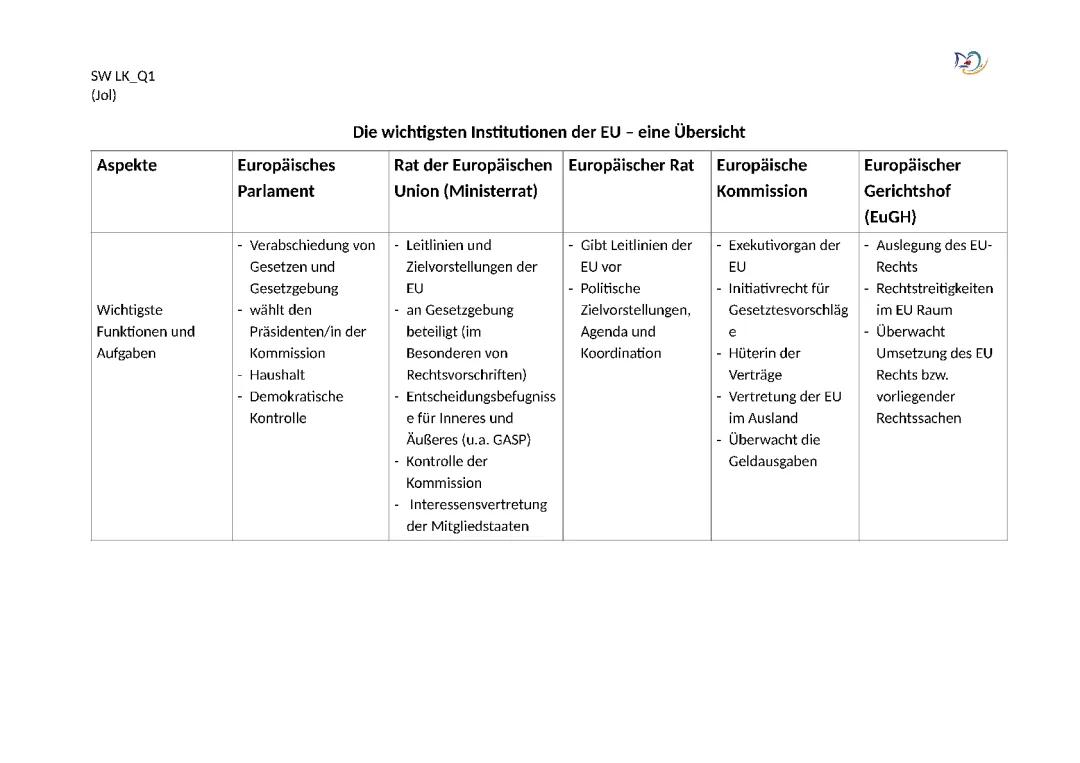 Institutionen der EU