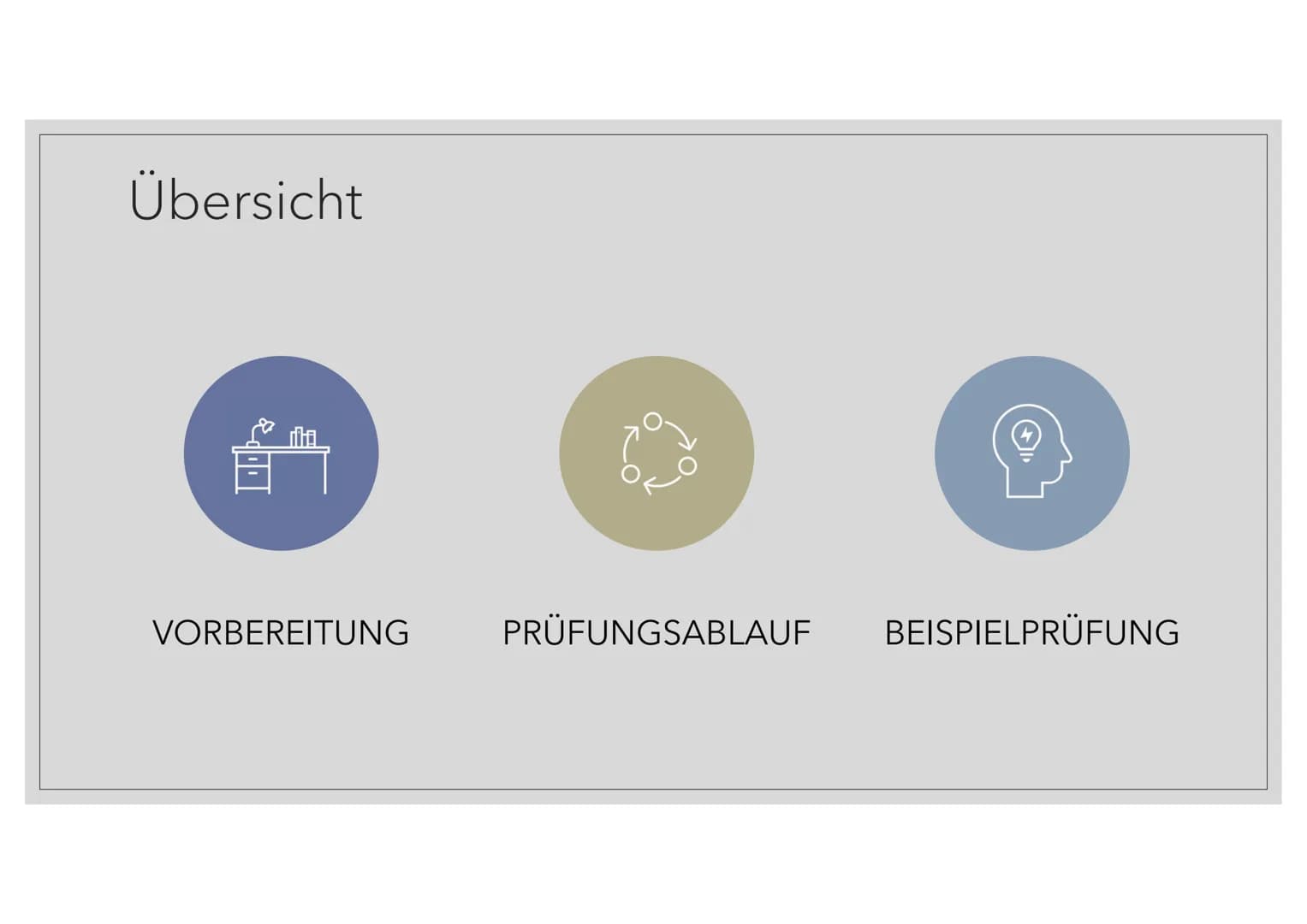 MÜNDLICHE
ABITURPRÜFUNG 2022
Geschichte
VIXMPUAS Übersicht
VORBEREITUNG
9
PRÜFUNGSABLAUF BEISPIELPRÜFUNG Vorbereitung: mögliche Inhalte
Kris