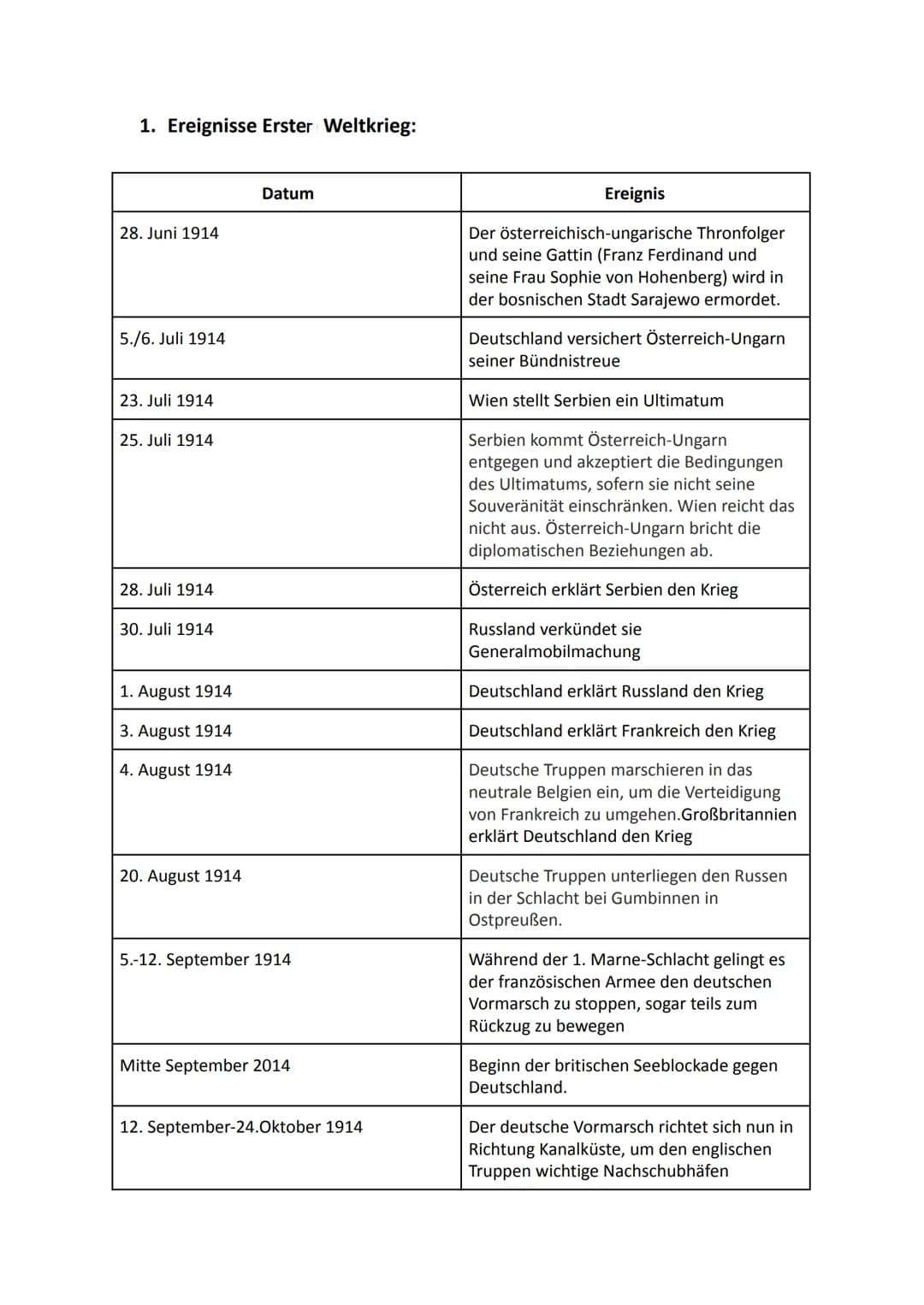 1. Weltkrieg bis Weimarer Republik
1) Kurzfassung 1. Weltkrieg:
AUSIOSer →Attentat von Sarajevo auf den österreichisch-ungarischen Thronfolg